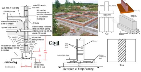 what is a strip footing.